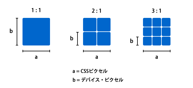 いまさら聞けないRetina対応のための「ピクセル」の話  Rriver