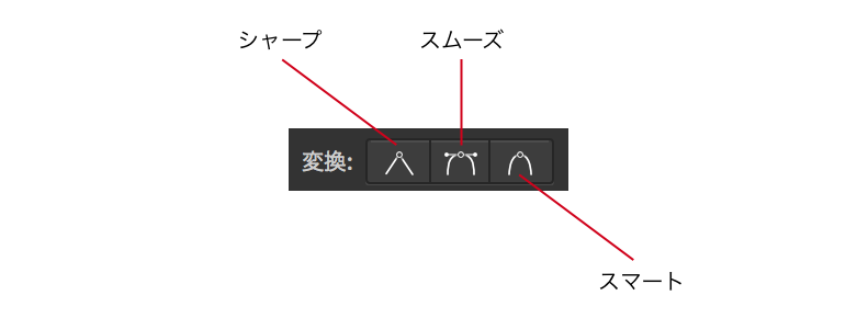 ad-basics-node-transform