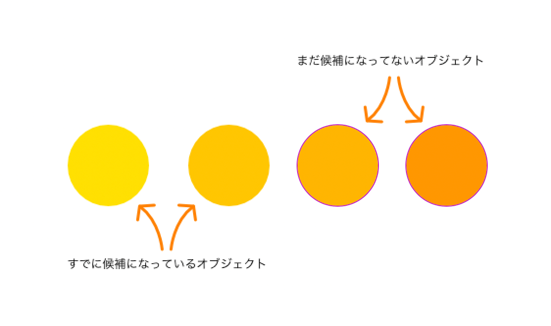 Affinity Designerでスナップ候補の表示オプションをオンにした状態のオブジェクトの表示をキャプチャした画像