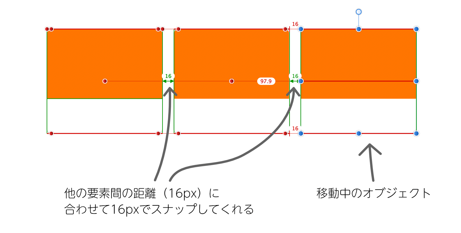 Affinity Designerの動的ガイドでオブジェクト間のギャップが表示されている画面。他のオブジェクト間のギャップのサイズに合わせた距離で移動中のオブジェクトがスナップしてくれることを表しています