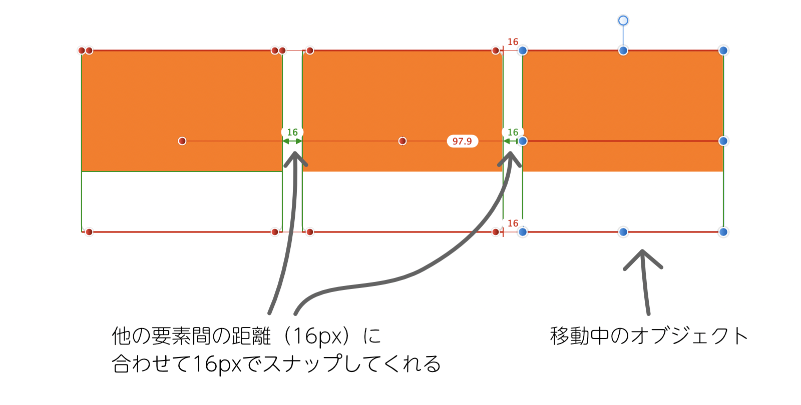 Affinity Designerの動的ガイドでオブジェクト間のギャップが表示されている画面。他のオブジェクト間のギャップのサイズに合わせた距離で移動中のオブジェクトがスナップしてくれることを表しています